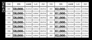 プロスペール（中央林間駅の新築1Ｋの賃料表）