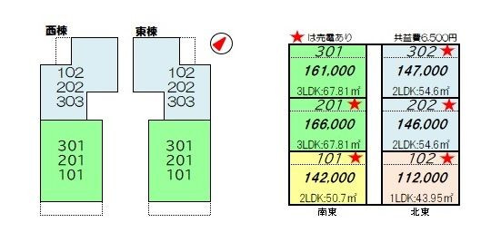 ドマーレ東林間