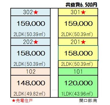 中央林間３丁目メゾン　家賃表