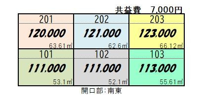 中央林間西２丁目メゾン　家賃表