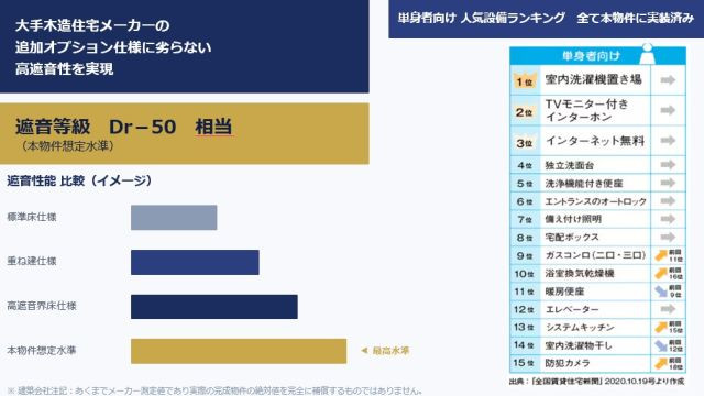 ASレジデンス相模原　設備