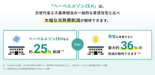 ヘーベルメゾンZEH