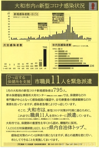 大和市　コロナ対策